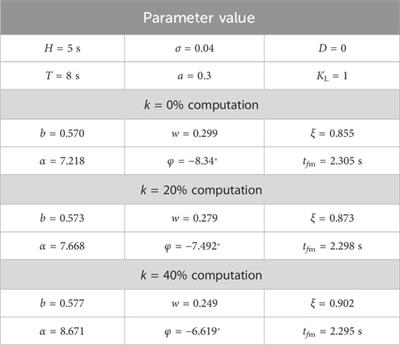 Virtual inertia control to active support of the variable-speed wind turbine in variable frequency limit time